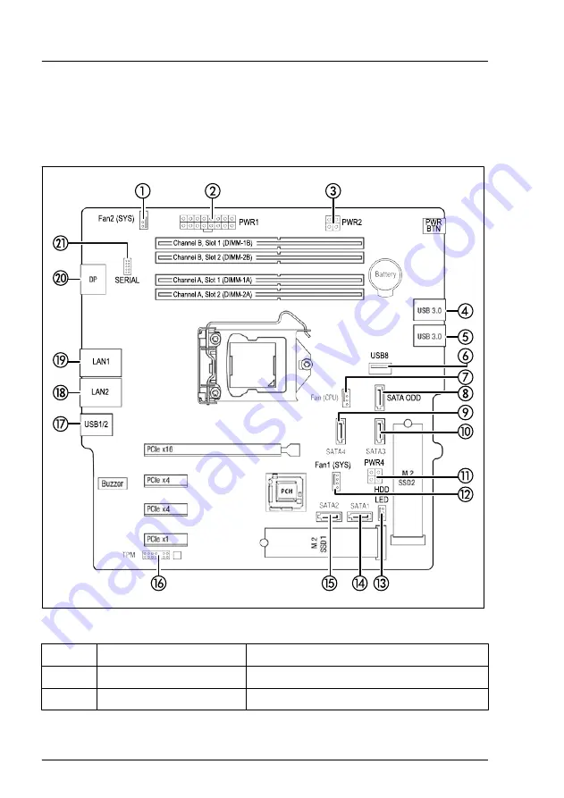 Fujitsu PRIMERGY TX1310 M5 Upgrade And Maintenance Manual Download Page 228