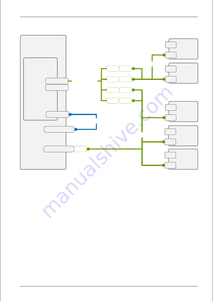 Fujitsu PRIMERGY TX1310 M5 Upgrade And Maintenance Manual Download Page 251