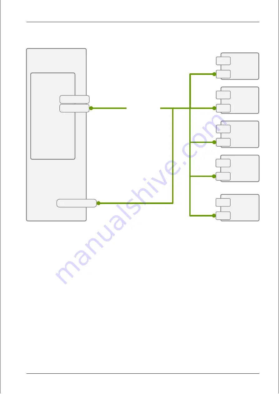 Fujitsu PRIMERGY TX1310 M5 Upgrade And Maintenance Manual Download Page 254