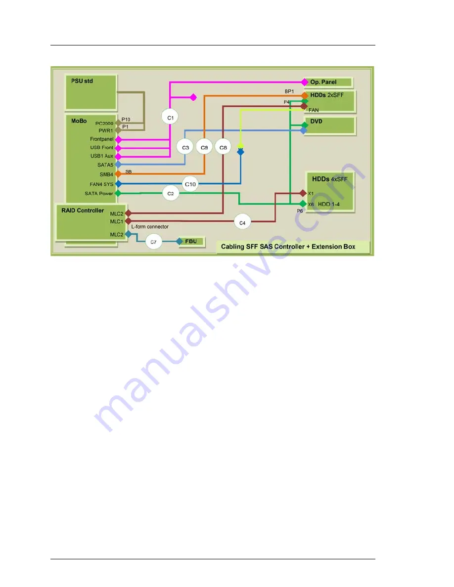 Fujitsu PRIMERGY TX1320 M1 Upgrade And Maintenance Manual Download Page 320