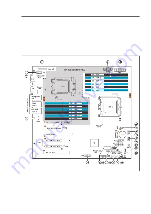 Fujitsu PRIMERGY TX150 S8 Upgrade And Maintenance Manual Download Page 419