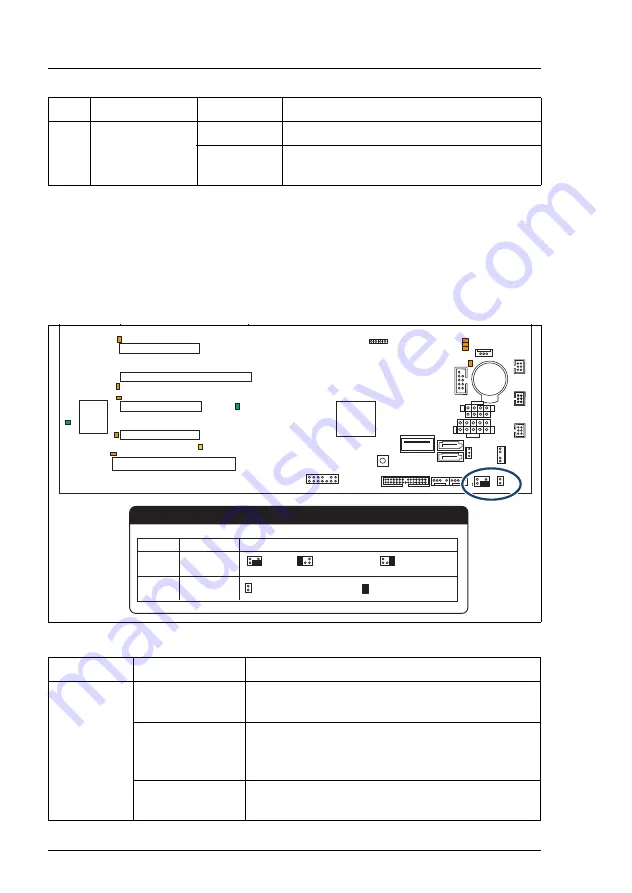 Fujitsu PRIMERGY TX150 S8 Скачать руководство пользователя страница 428