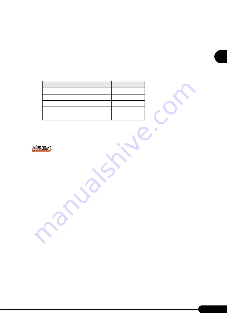 Fujitsu PRIMERGY TX200 S2 User Manual Download Page 21