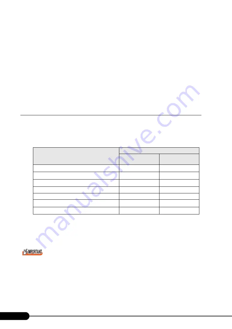 Fujitsu Primergy TX300 S4 User Manual Download Page 20