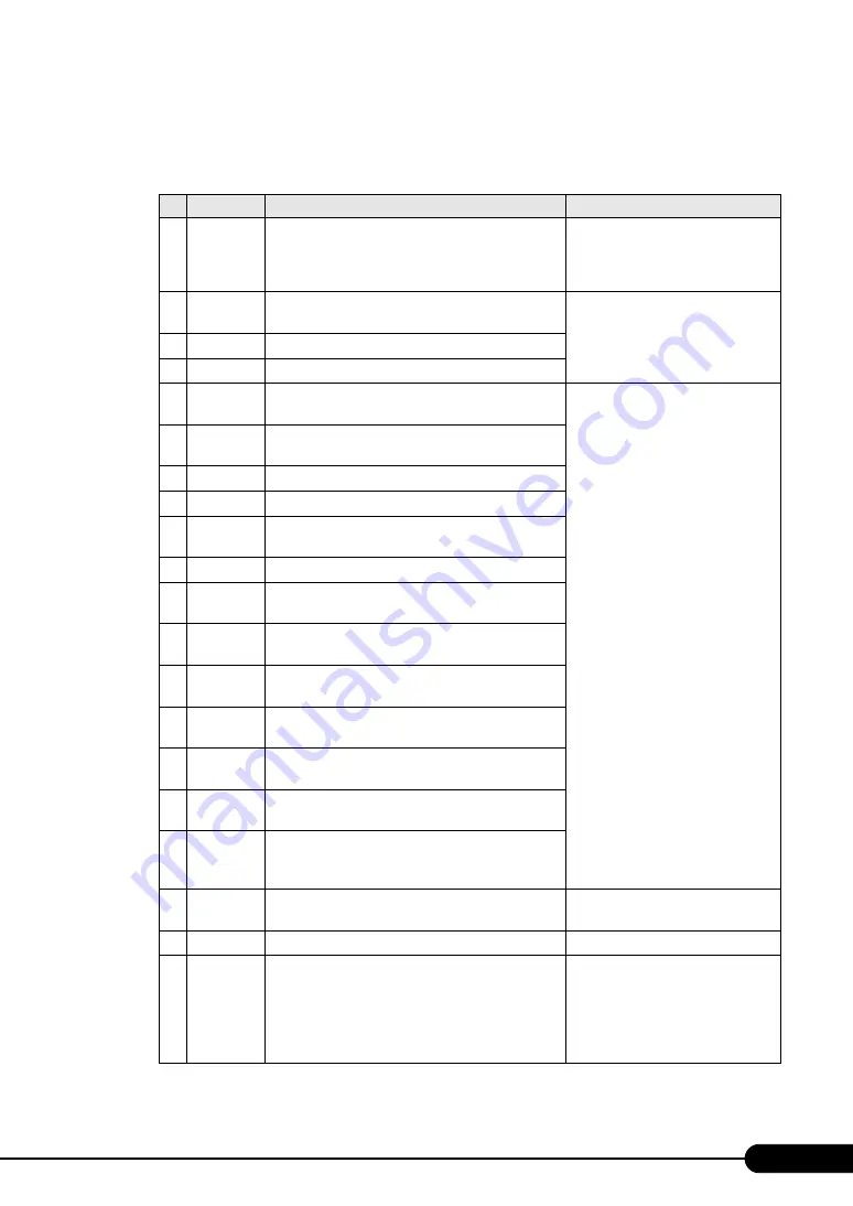 Fujitsu Primergy TX300 S4 User Manual Download Page 123