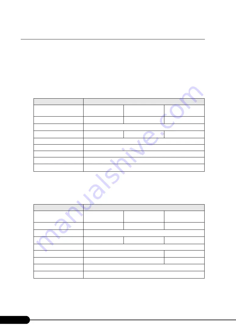 Fujitsu Primergy TX300 S4 User Manual Download Page 258