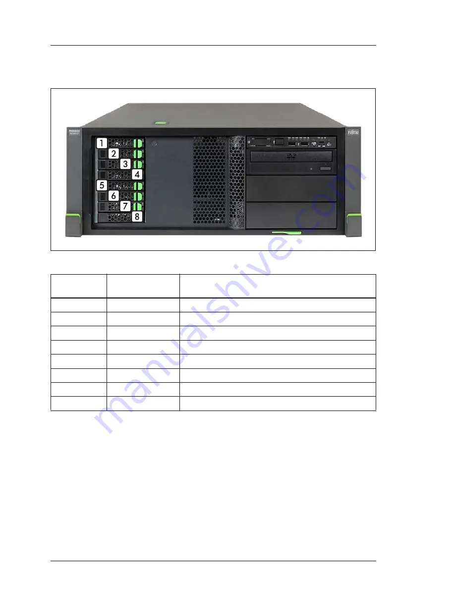 Fujitsu PRIMERGY TX300 S7 Upgrade And Maintenance Manual Download Page 194