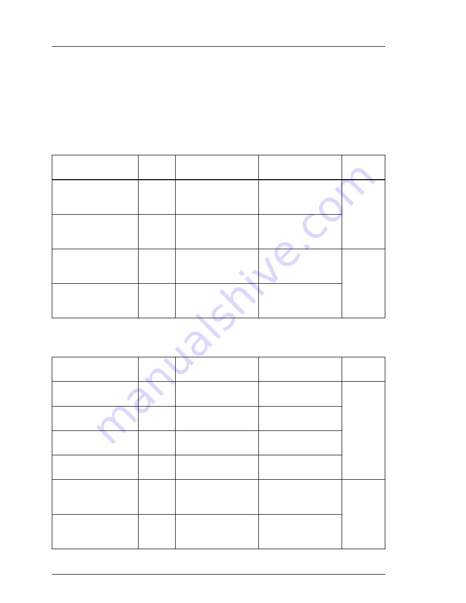 Fujitsu PRIMERGY TX300 S7 Upgrade And Maintenance Manual Download Page 196