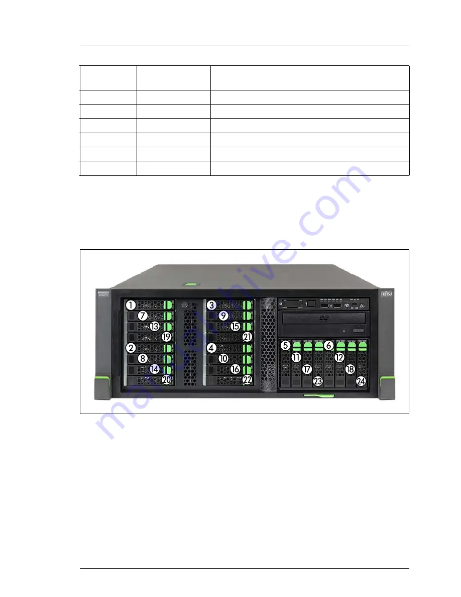 Fujitsu PRIMERGY TX300 S7 Upgrade And Maintenance Manual Download Page 199