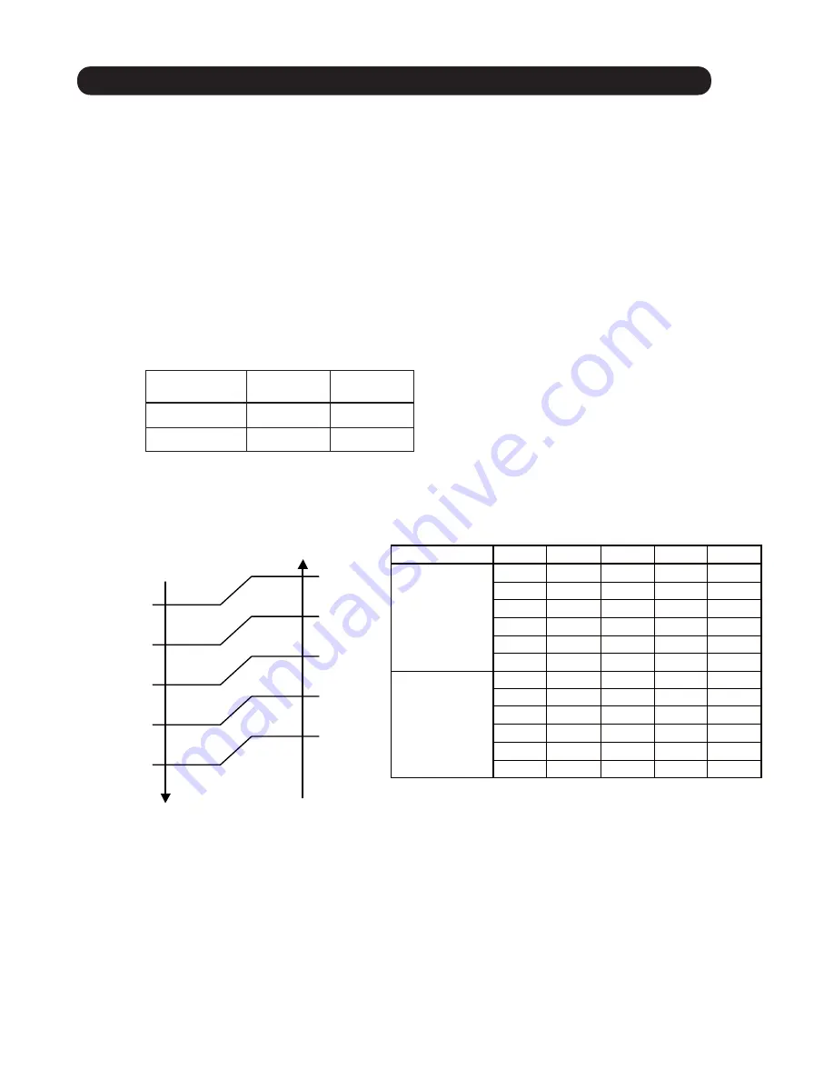 Fujitsu R410A Service Instruction Download Page 4