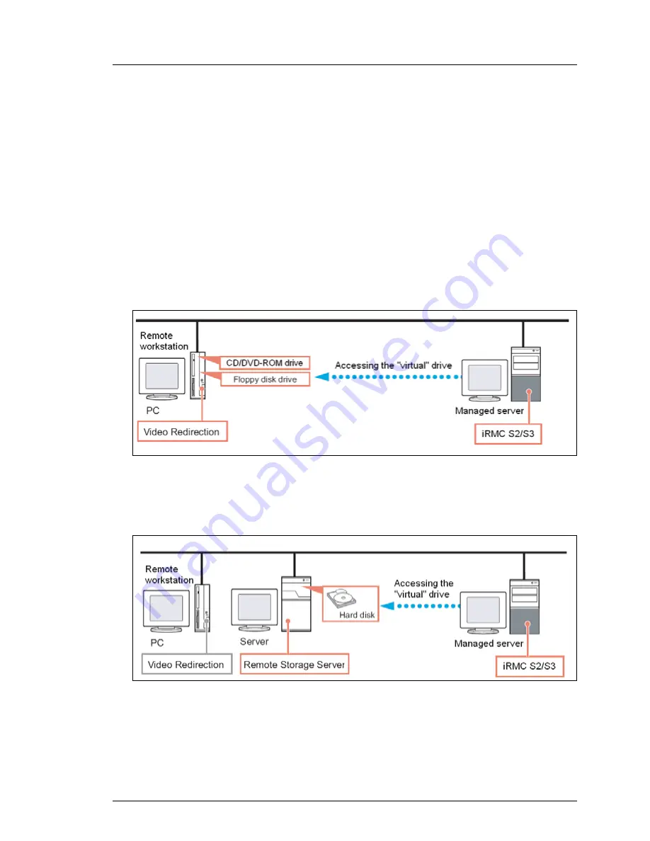 Fujitsu Remote Management User Manual Download Page 111