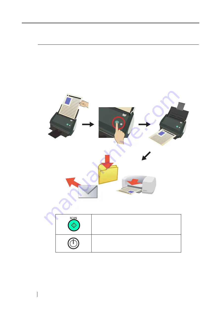 Fujitsu S510 - ScanSnap - Document Scanner Operator'S Manual Download Page 50