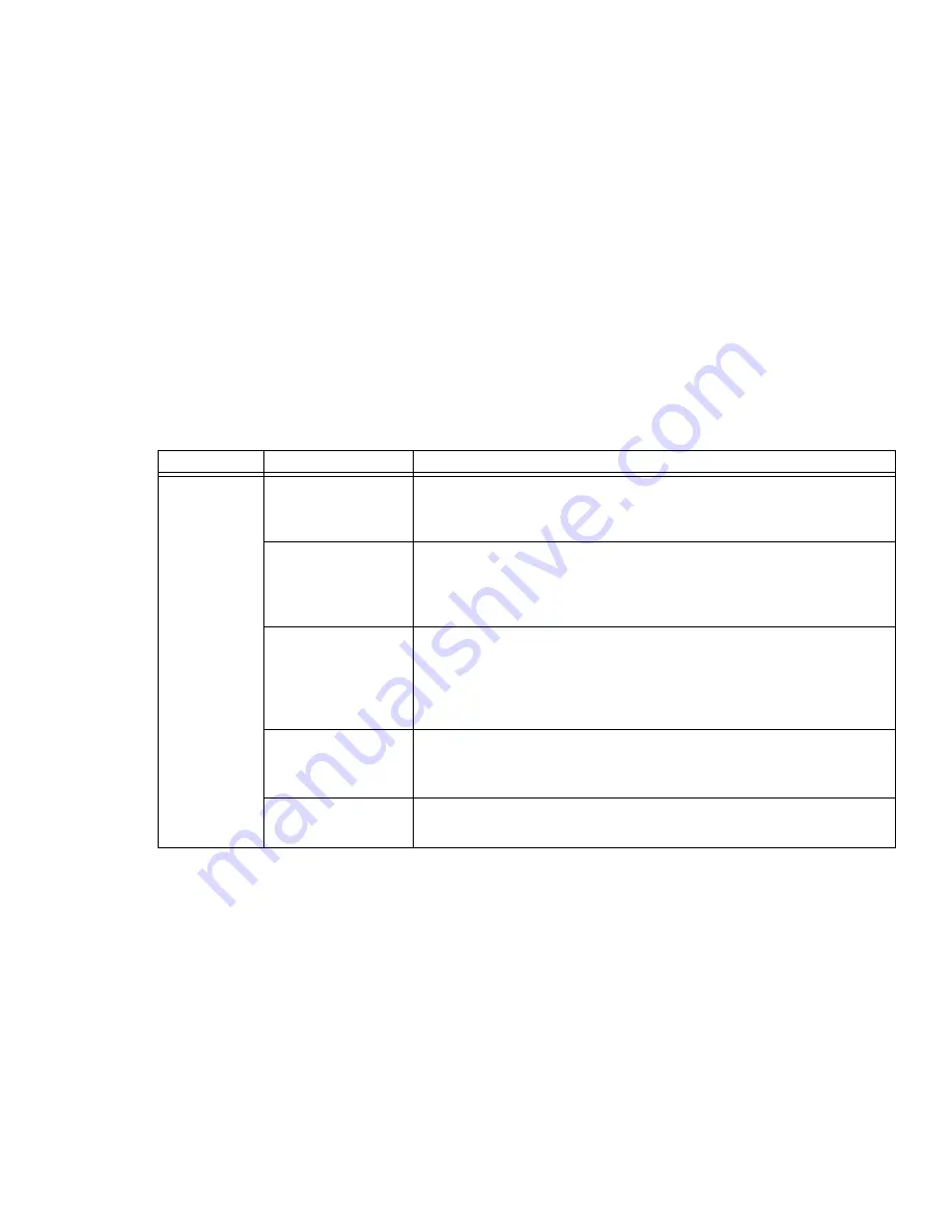 Fujitsu S6510 - LifeBook - Core 2 Duo GHz User Manual Download Page 176