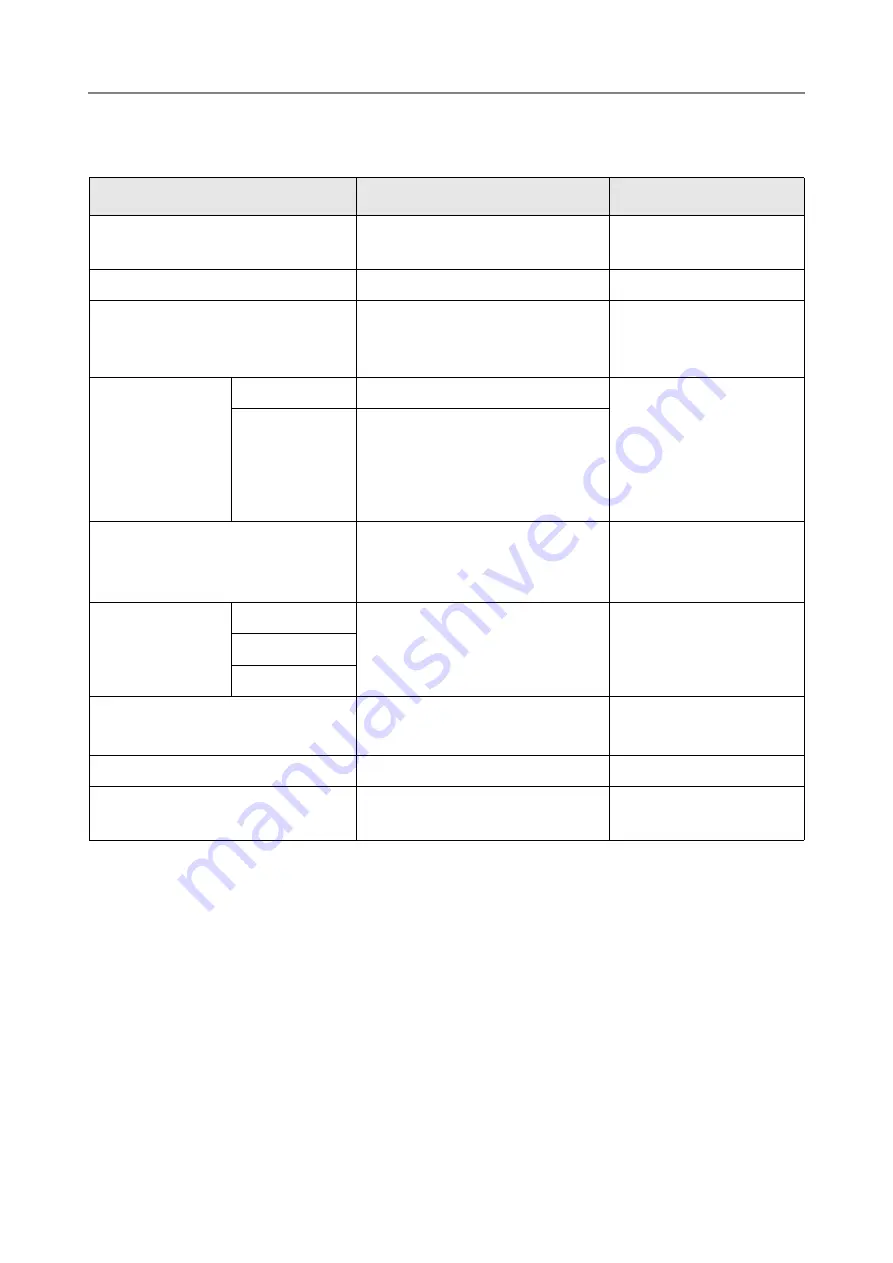 Fujitsu ScanSnap N1800 Operating Manual Download Page 494