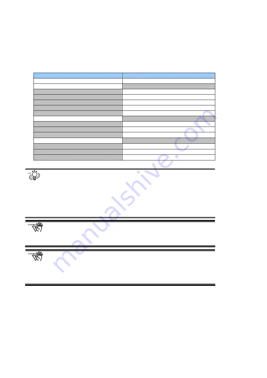 Fujitsu ScanSnap Upgrade User Manual Download Page 46