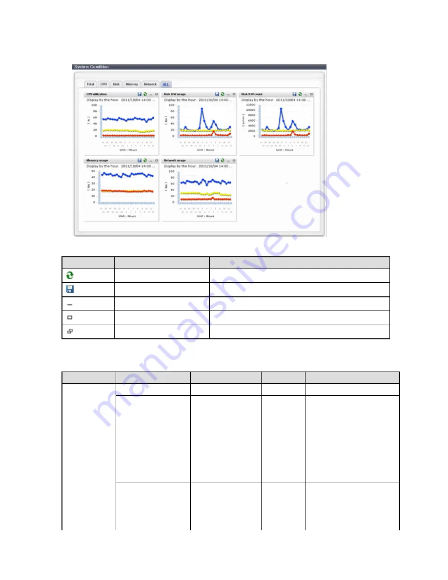 Fujitsu ServerView Resource Orchestrator Cloud Edition V3.0.0 User Manual Download Page 23