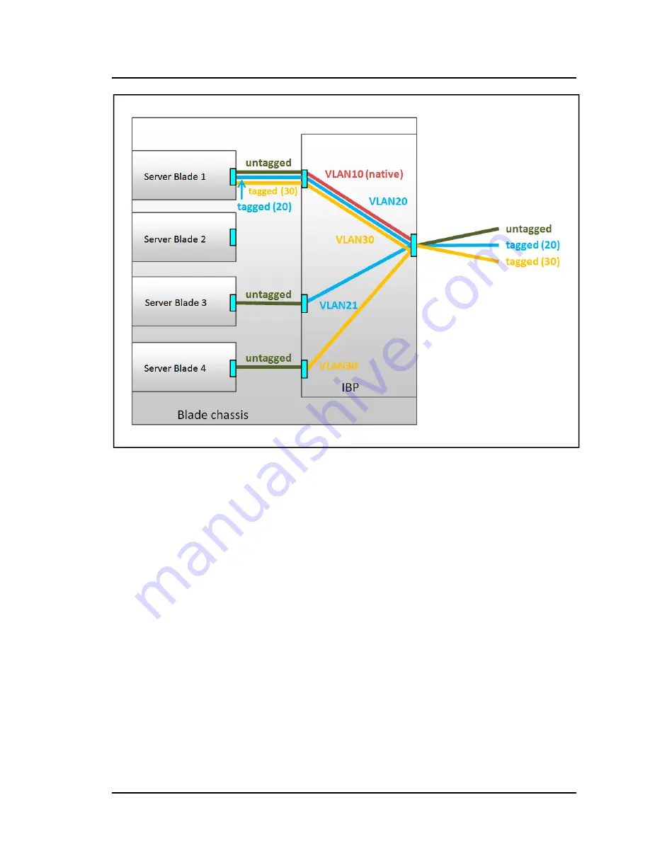 Fujitsu ServerView Virtual-IO Manager V3.1 Скачать руководство пользователя страница 39