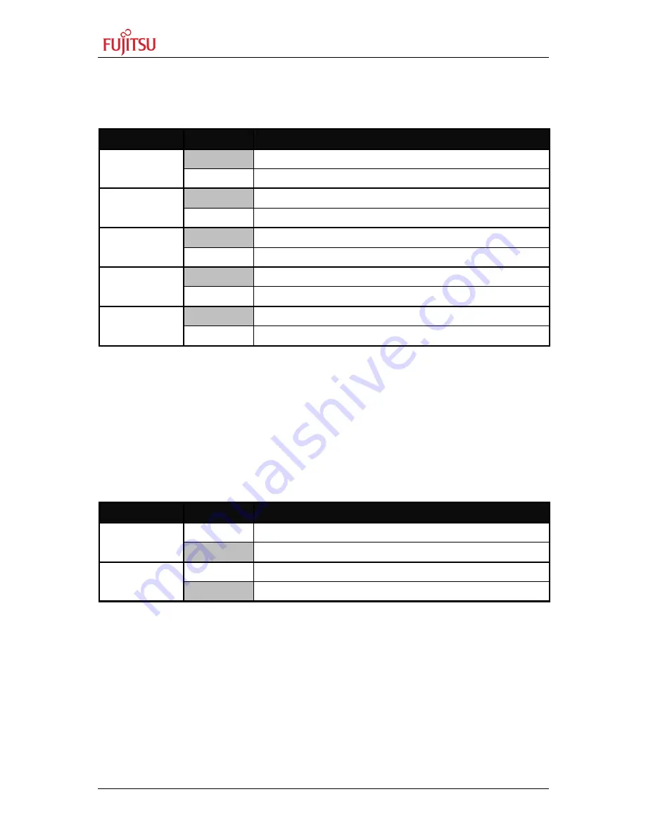 Fujitsu SK-96650_6A0_380-120PMC User Manual Download Page 22