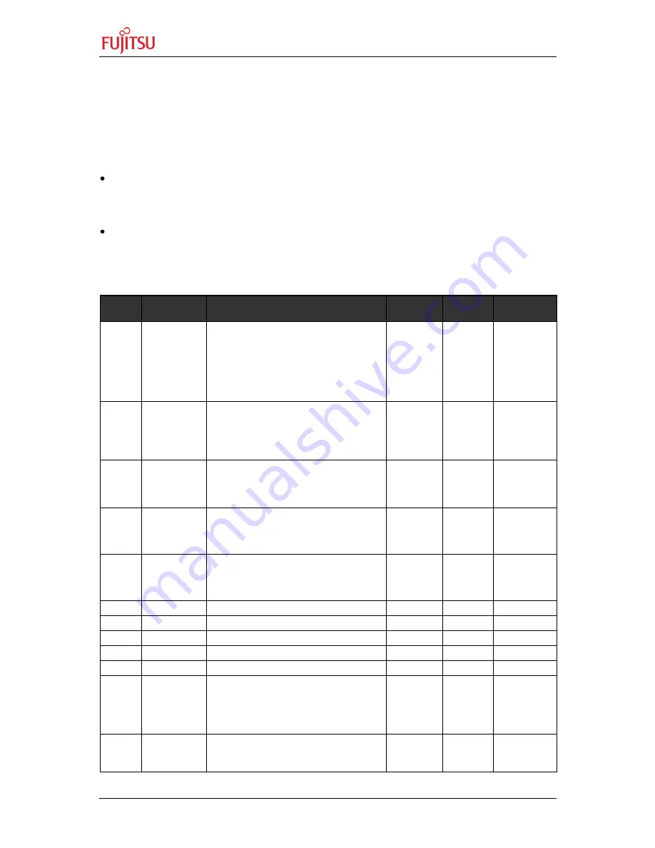 Fujitsu SK-MB9EF120-002 Скачать руководство пользователя страница 14