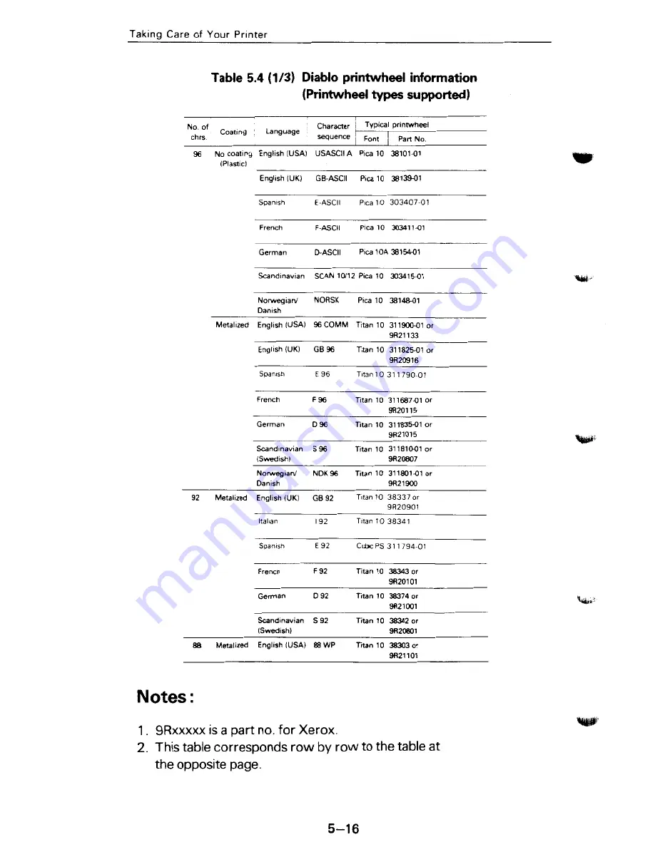 Fujitsu SP320Q User Manual Download Page 156