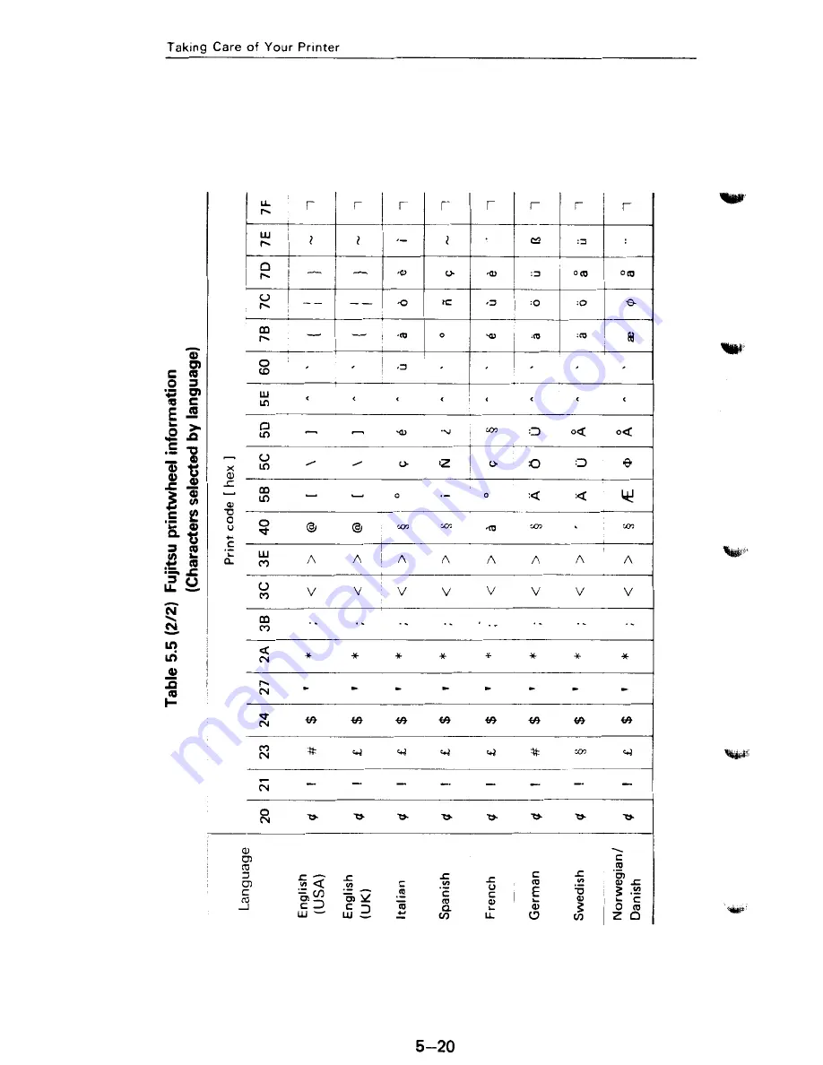 Fujitsu SP320Q User Manual Download Page 160