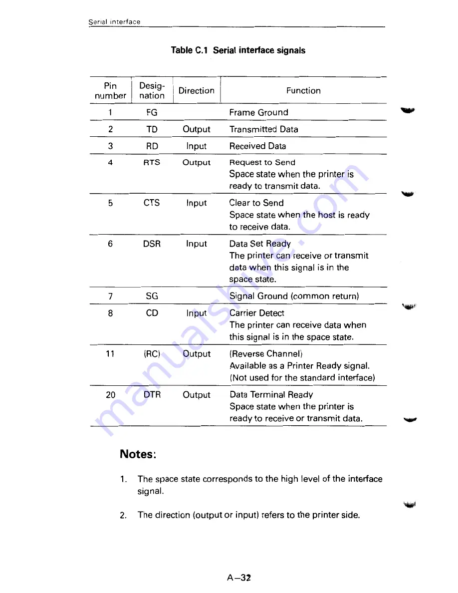 Fujitsu SP320Q User Manual Download Page 196