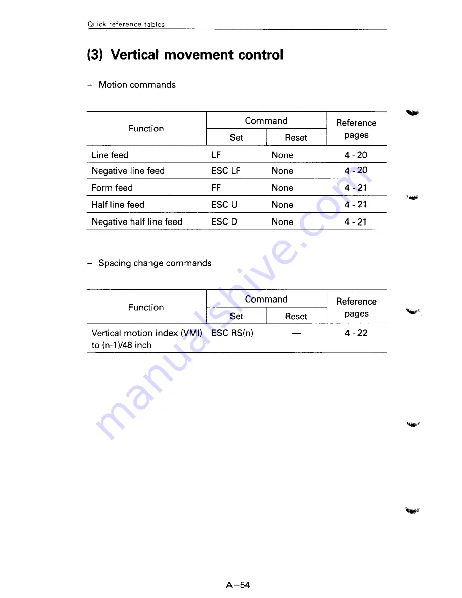 Fujitsu SP320Q User Manual Download Page 218