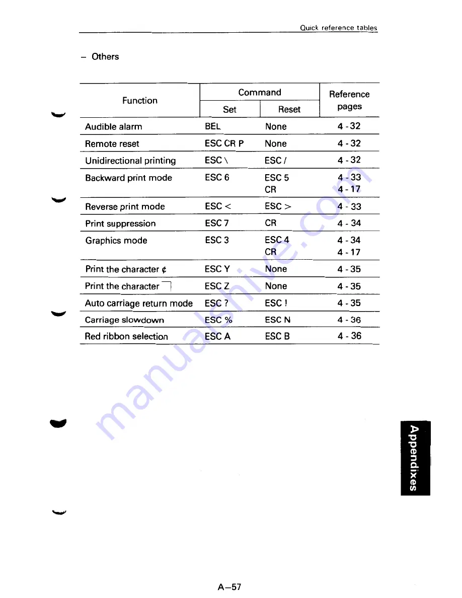 Fujitsu SP320Q User Manual Download Page 221