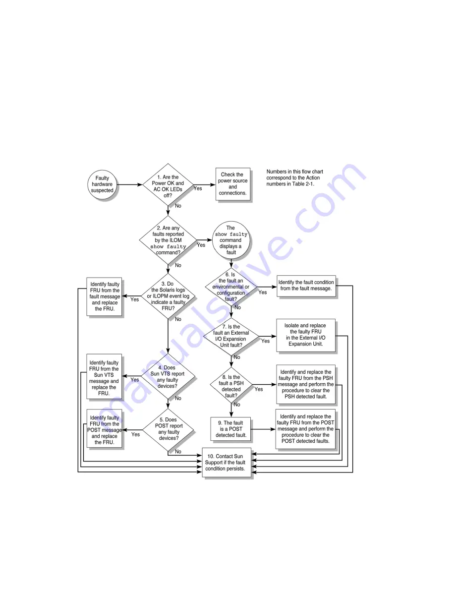 Fujitsu SPARC Enterprise T5440 Server Service Manual Download Page 37