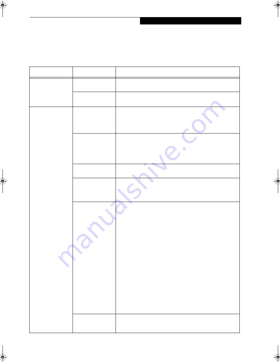 Fujitsu Stylistic 4110P Скачать руководство пользователя страница 65