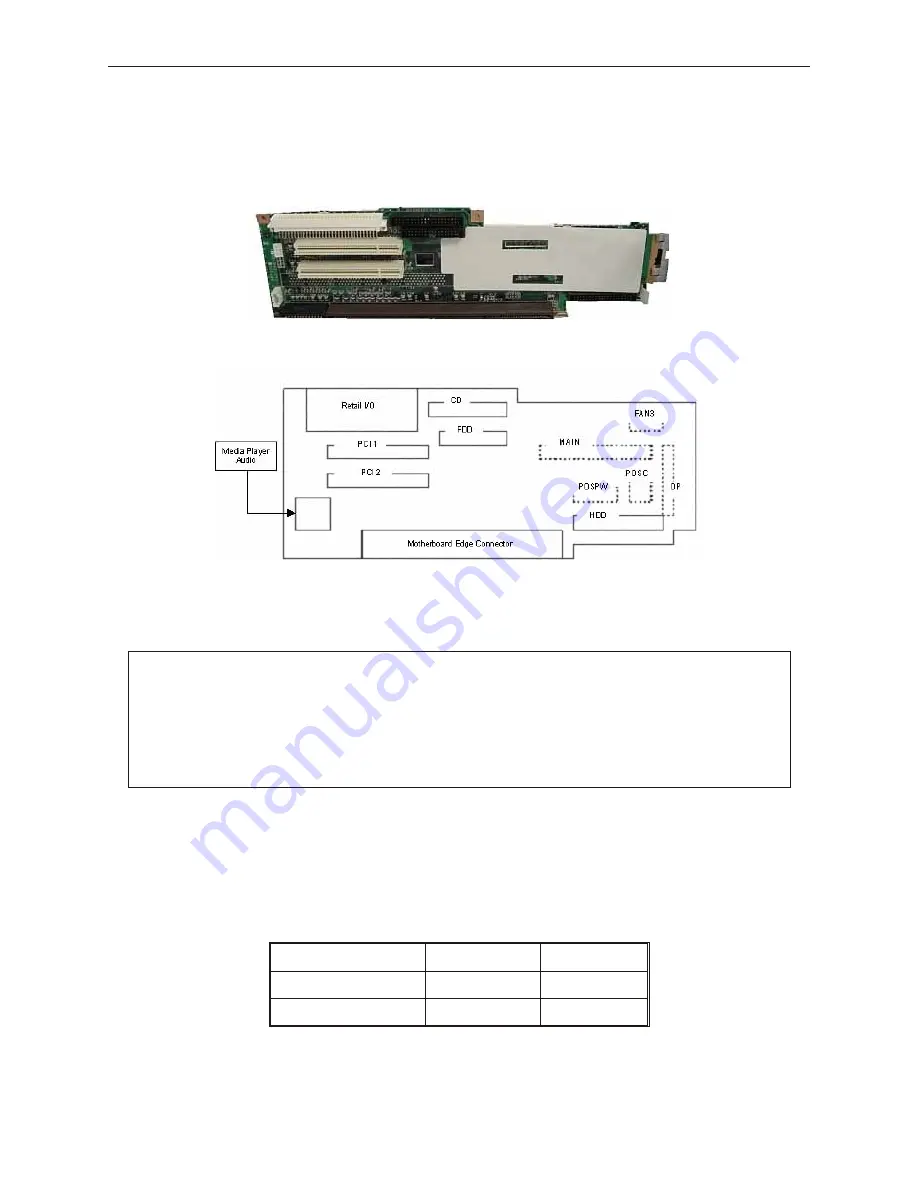 Fujitsu TeamPoS 2000 Installation And Maintenance Manual Download Page 82