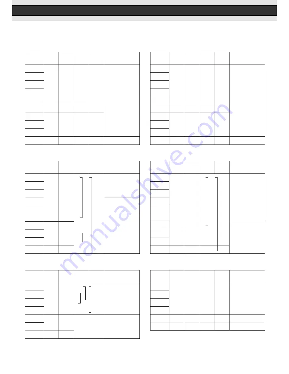 Fujitsu teamserver C300i series Configuration Manual Download Page 4