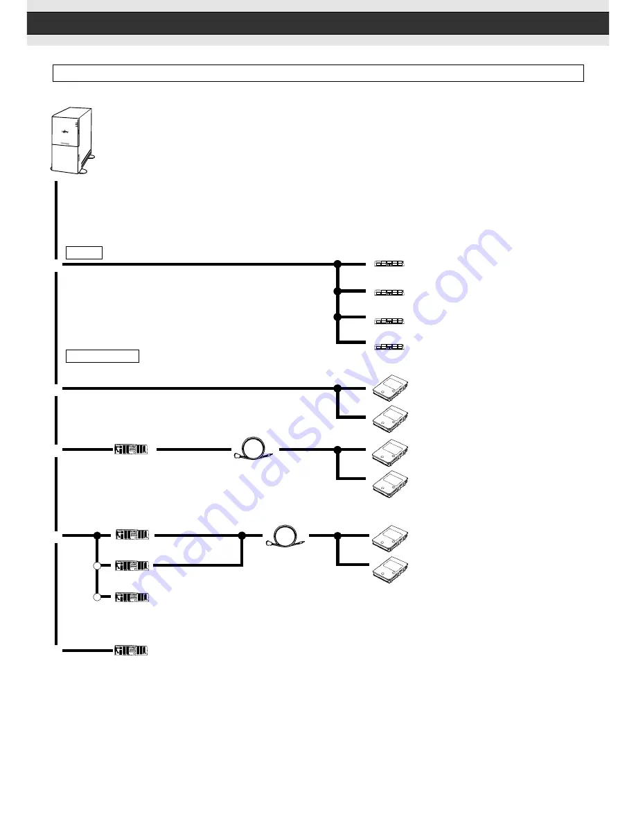 Fujitsu teamserver C300i series Configuration Manual Download Page 17