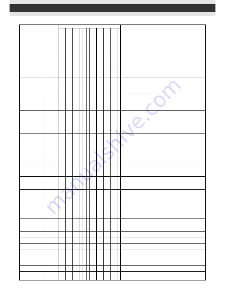 Fujitsu teamserver C300i series Configuration Manual Download Page 29