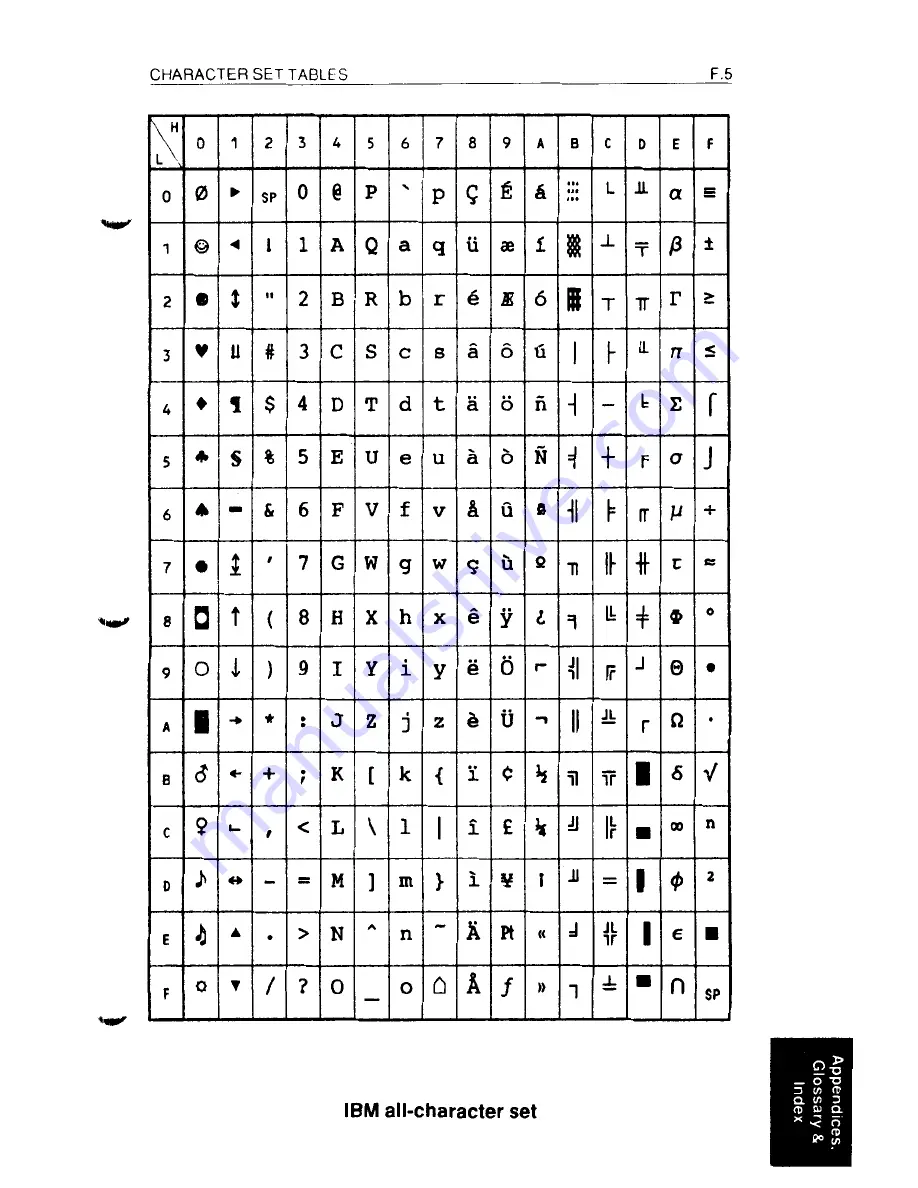 Fujitsu VM2200 User Manual Download Page 217