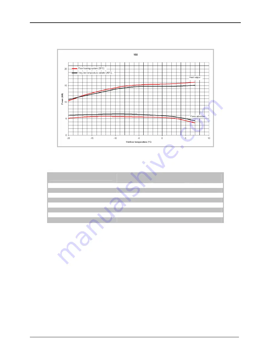 Fujitsu WATERSTAGE 112 Maintenance Document Download Page 8