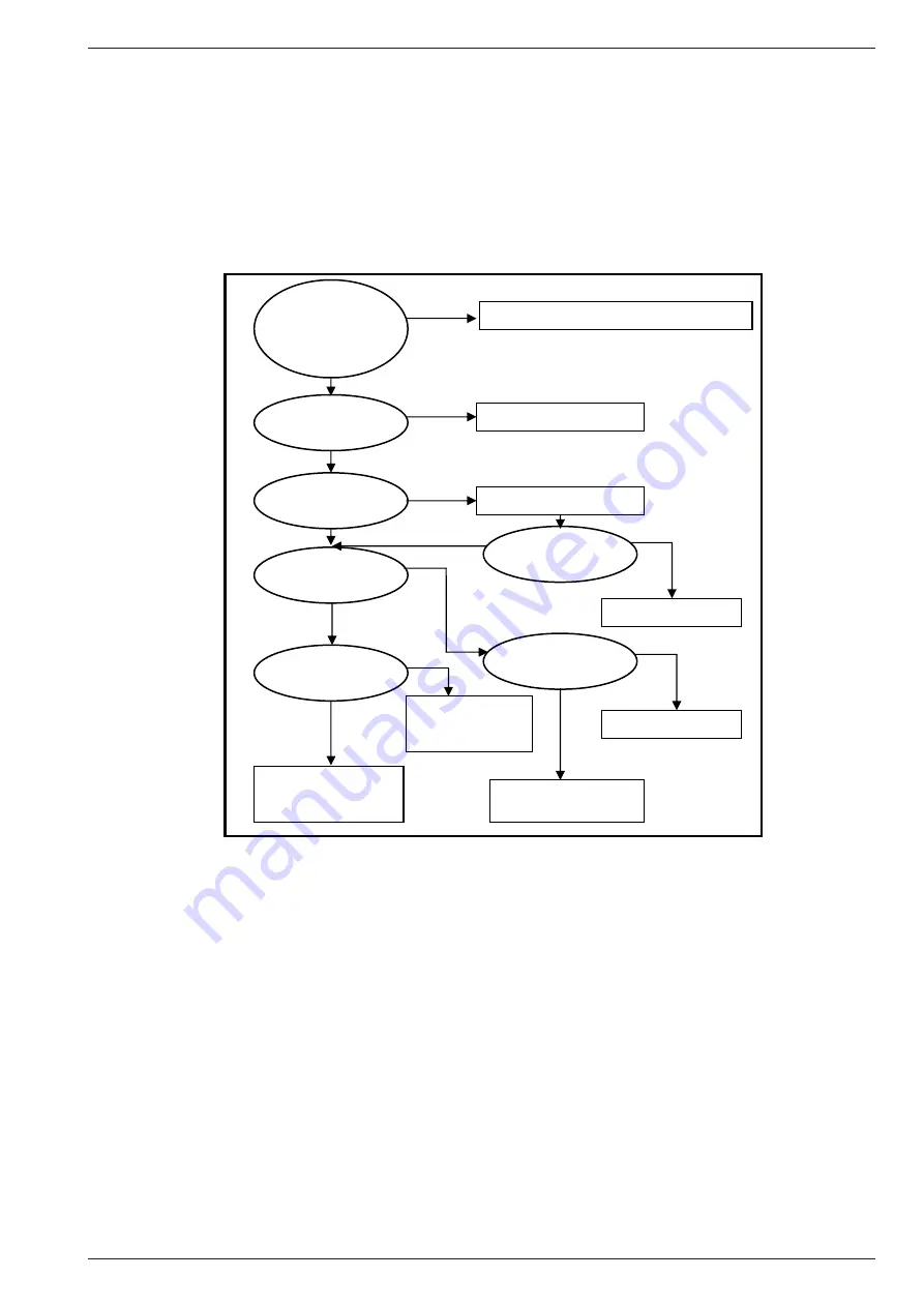 Fujitsu Waterstage Comfort Series Maintenance Document Download Page 41