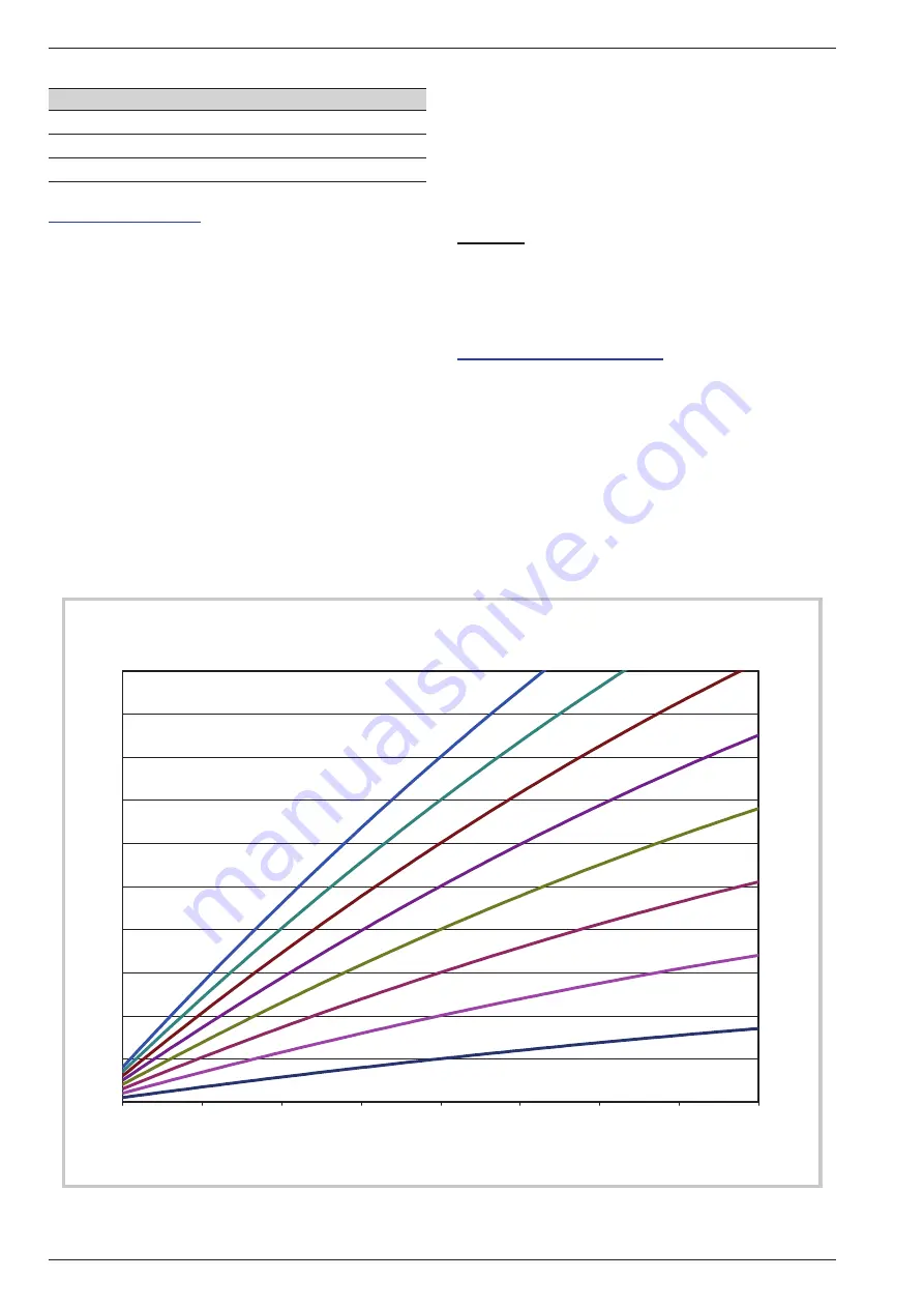 Fujitsu Waterstage Comfort Series Maintenance Document Download Page 64