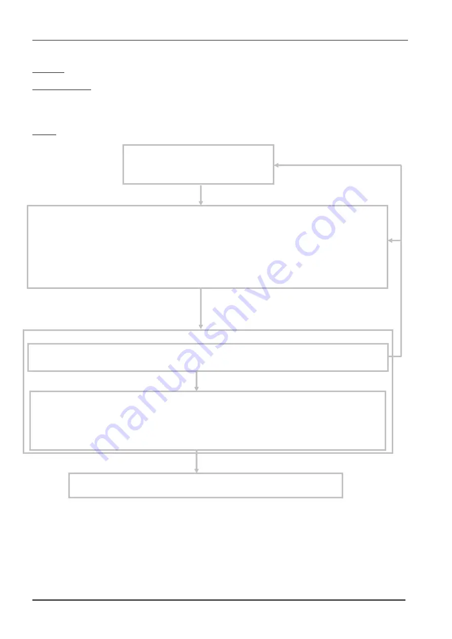 Fujitsu Waterstage WO G112LCT Series Maintenance Document Download Page 32