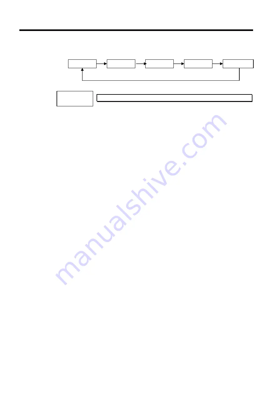 Fukuda Denshi CARDIMAX FX-7202 Service Manual Download Page 38