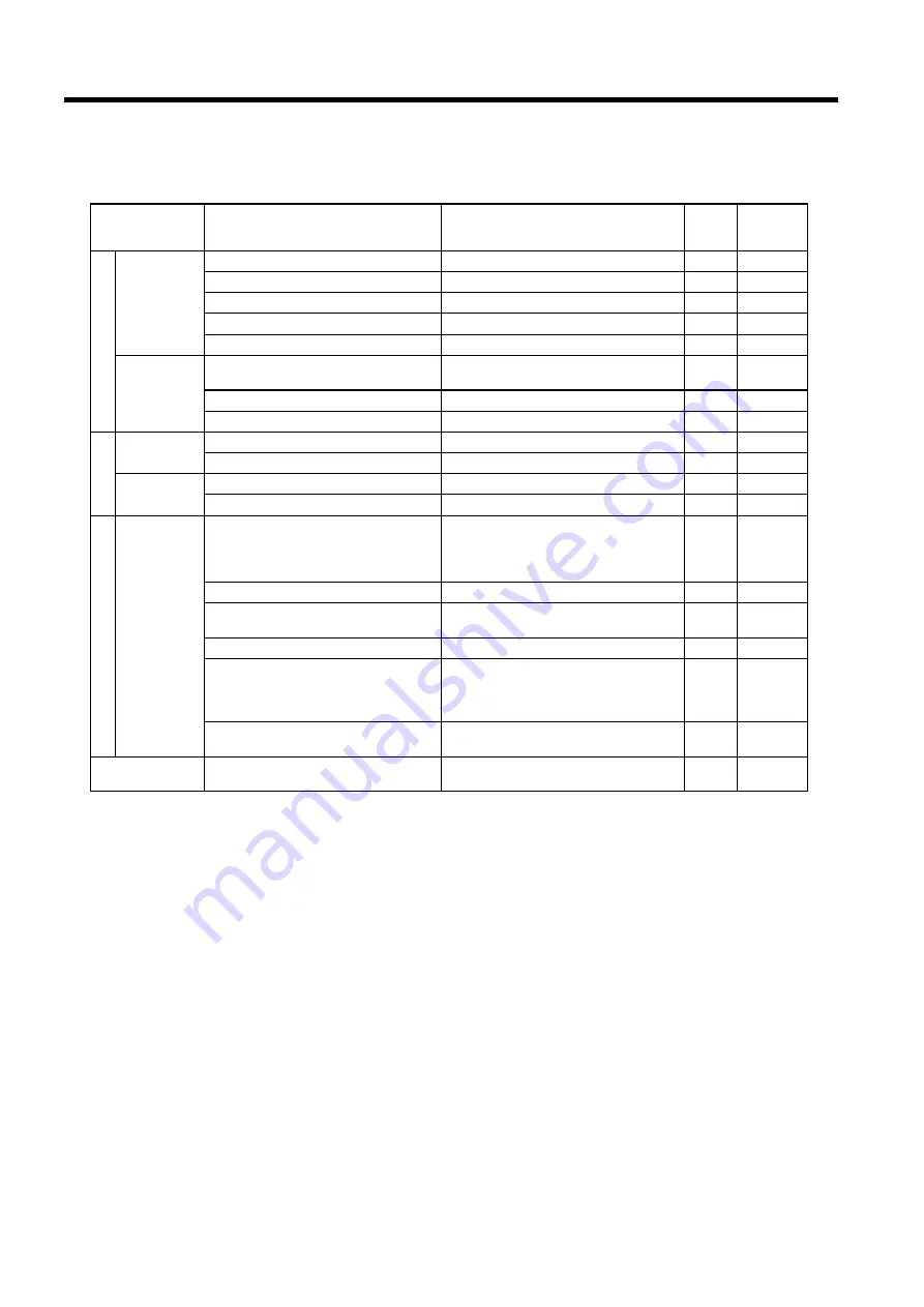 Fukuda Denshi FCP-7101 Service Manual Download Page 64