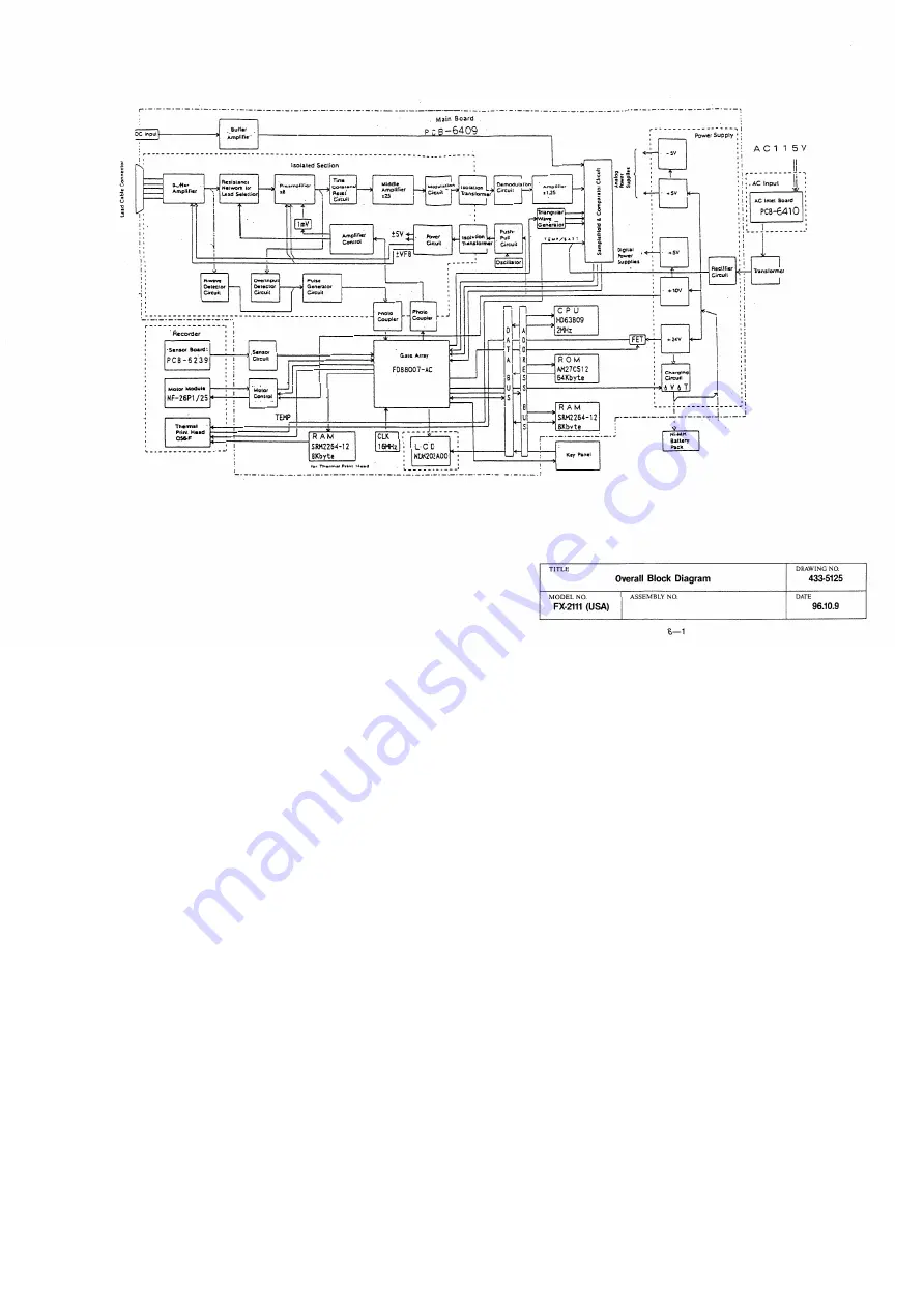 Fukuda Denshi FX-2111 Service Manual Download Page 61