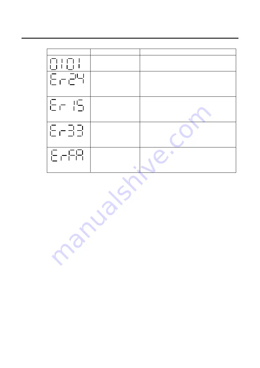 Fukuda Denshi IB-7300 Service Manual Download Page 104