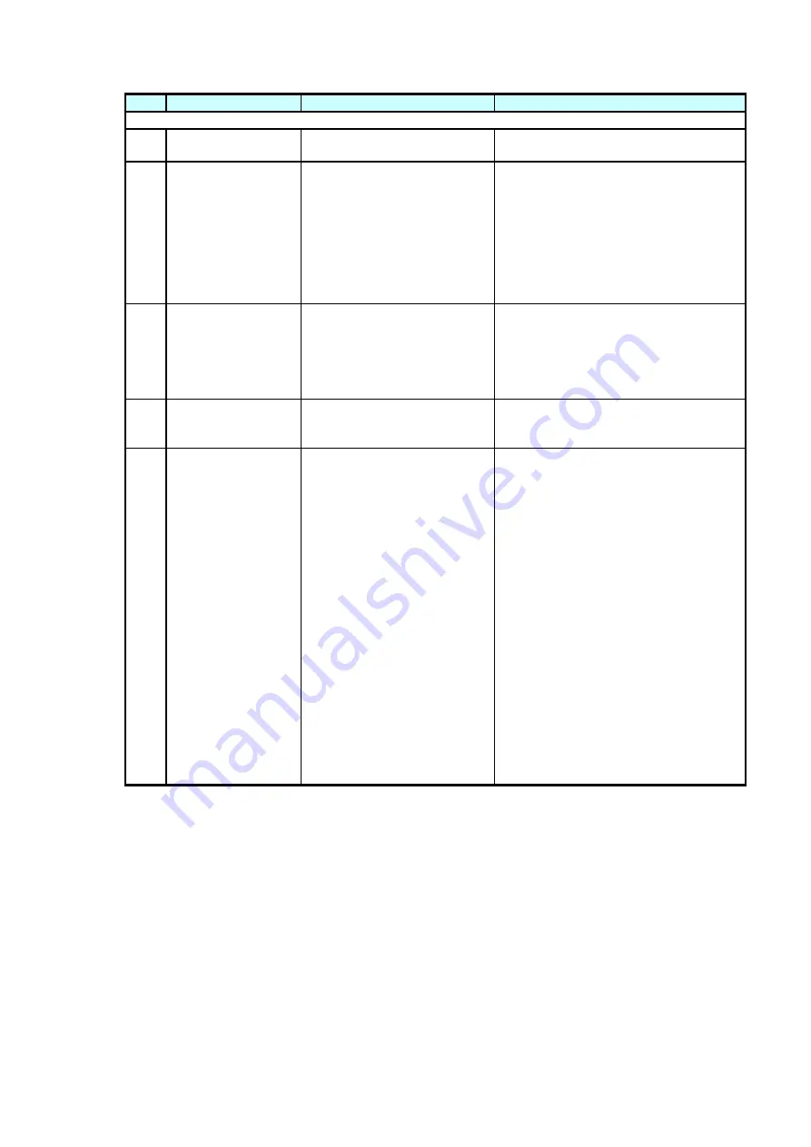 Fukuda Denshi IB-7300 Service Manual Download Page 136