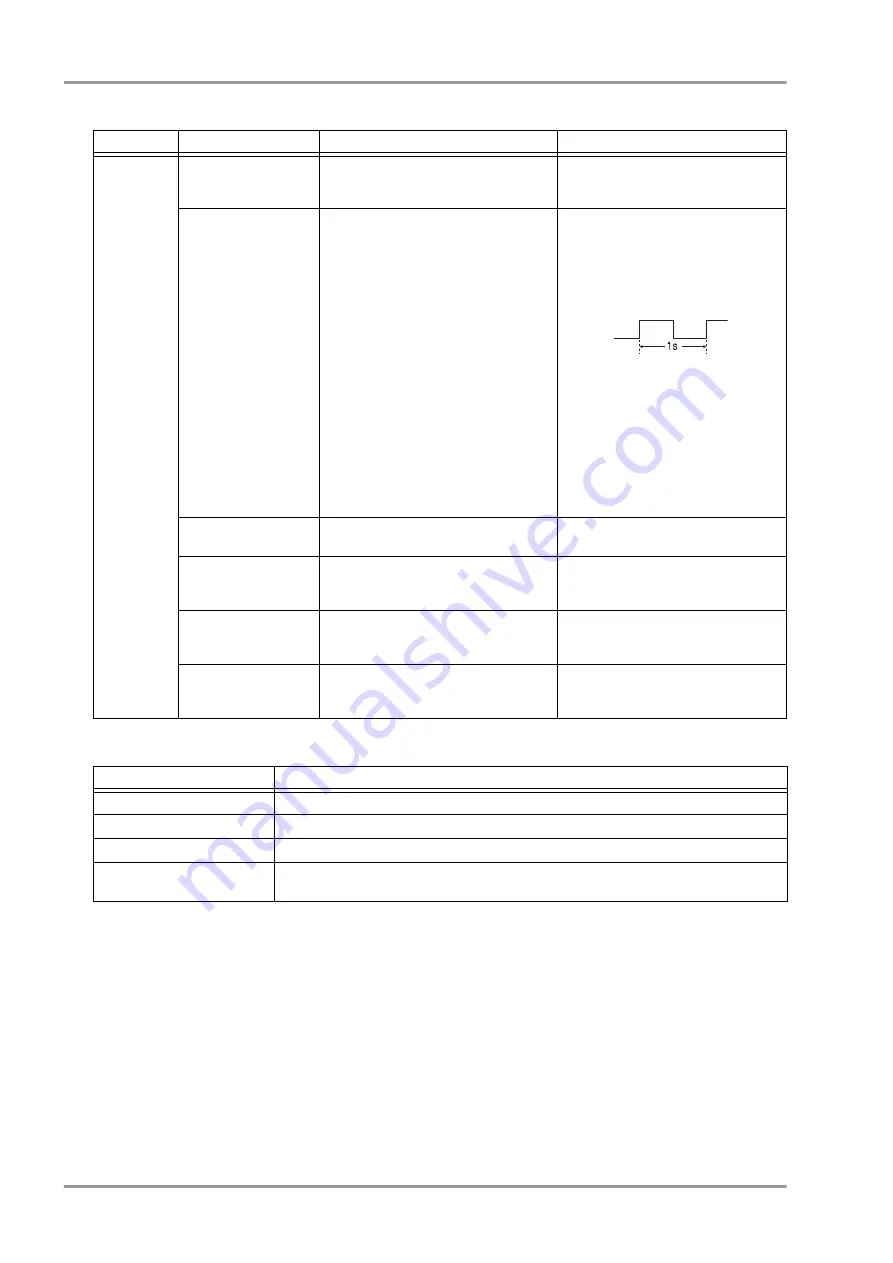 Fukuda CardiMax 2 Service Manual Download Page 108