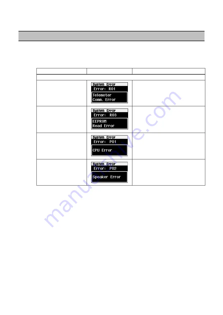 Fukuda LX-8000 Series Service Manual Download Page 66