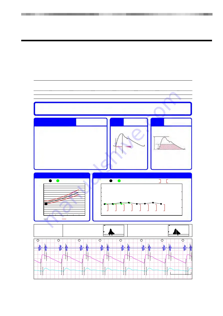 Fukuda VaSera VS-2000 Series Operation Manual Download Page 131