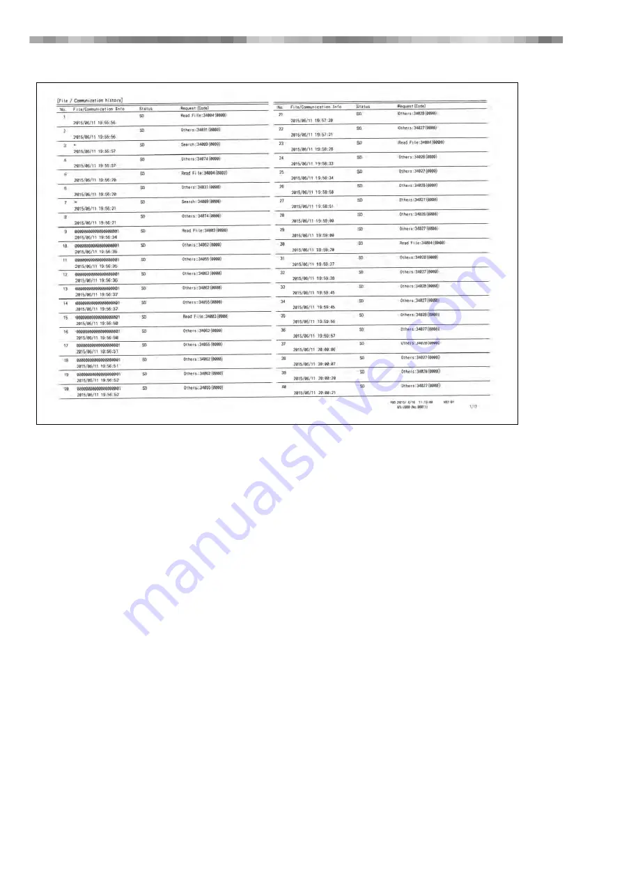 Fukuda VaSera VS-2000 Series Operation Manual Download Page 172