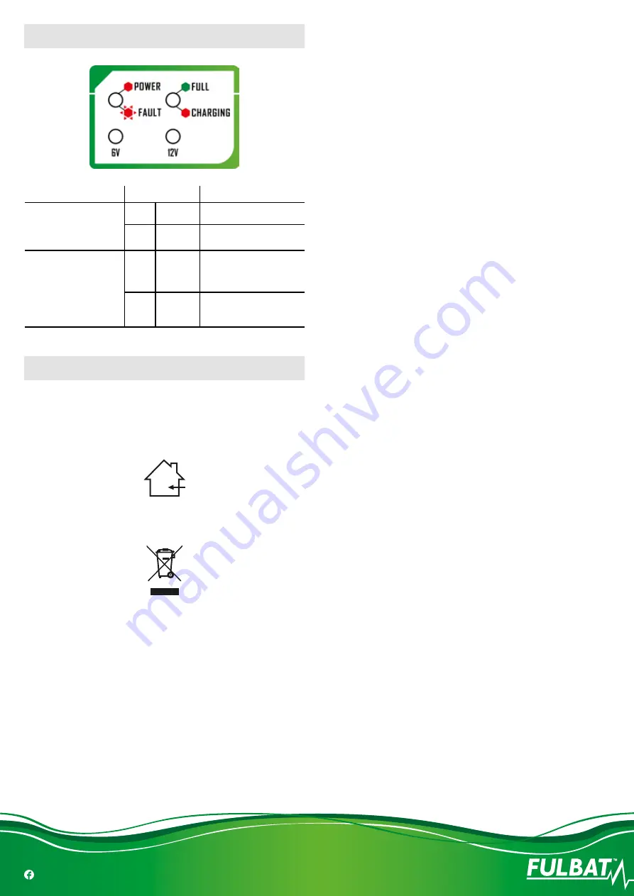 Fulbat FULBANK 2000 User Manual Download Page 7