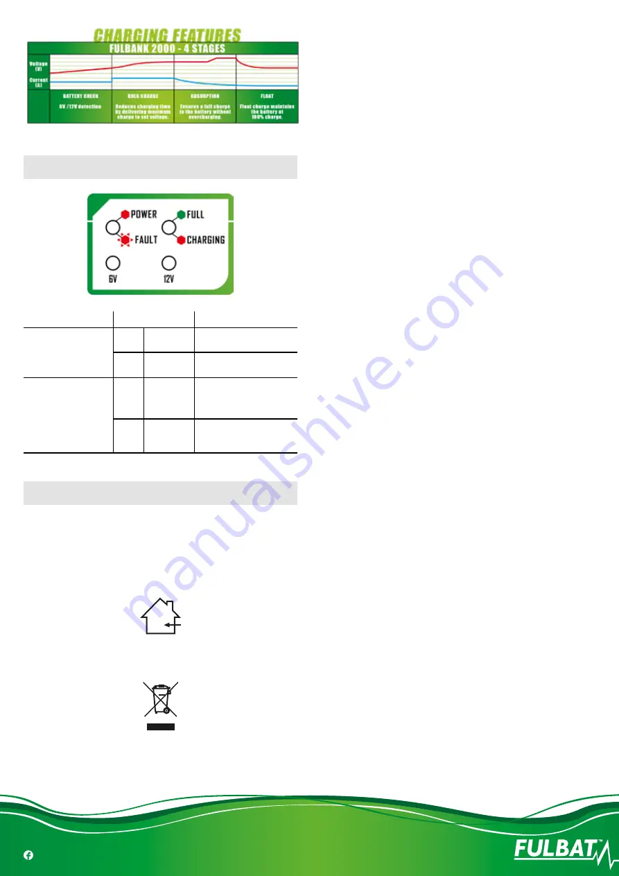 Fulbat FULBANK 2000 User Manual Download Page 10